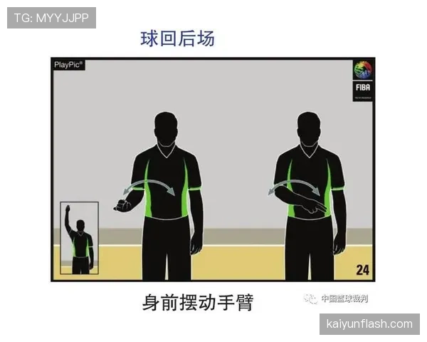 篮球底线发球规则解析：限制与违例判定